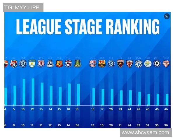 欧冠改革引发热议2025年扩军至36队瑞士赛制能否获得认可