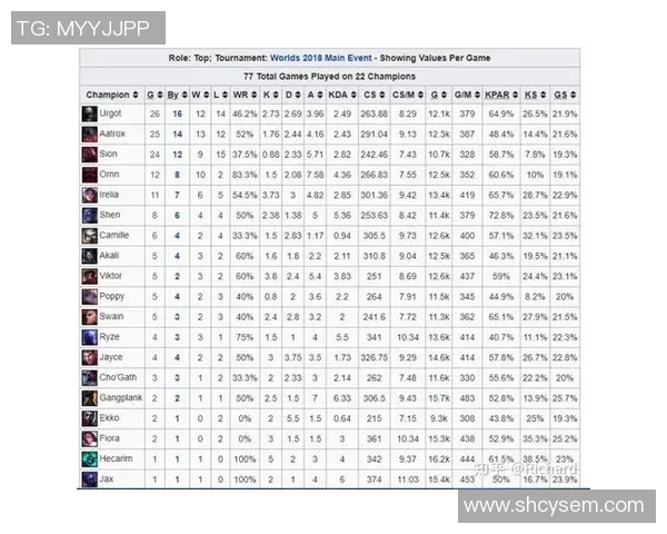 全明星赛积分榜揭晓TES战队以86分稳居第一名